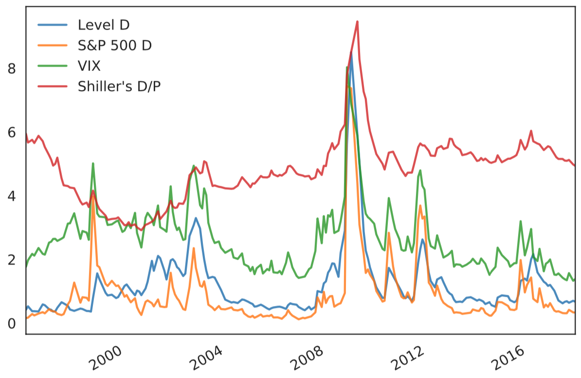 Disaster Risk Compare 1