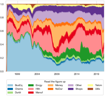 Disaster Risk by Industry